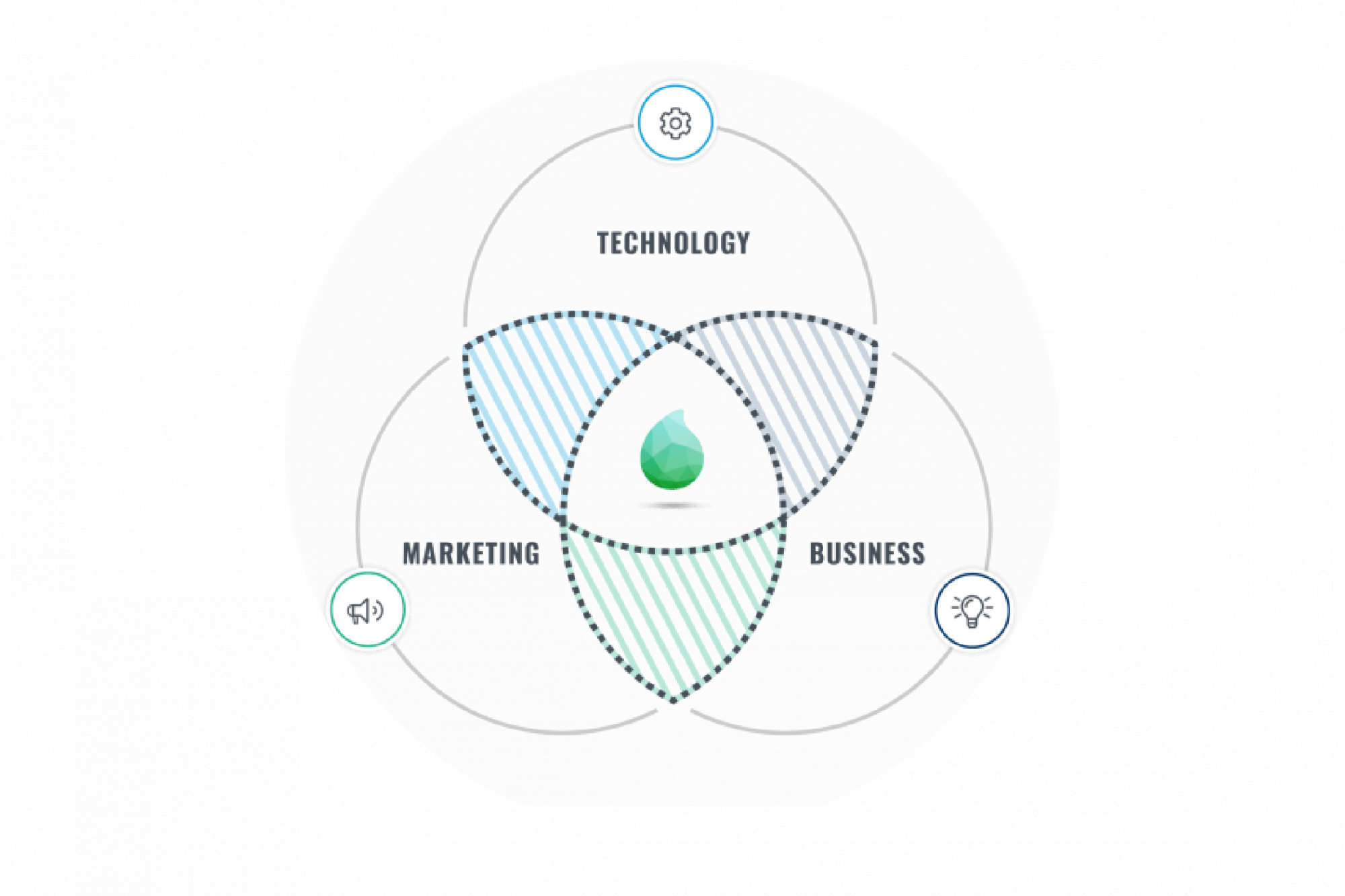 Dropsolid marketing busines